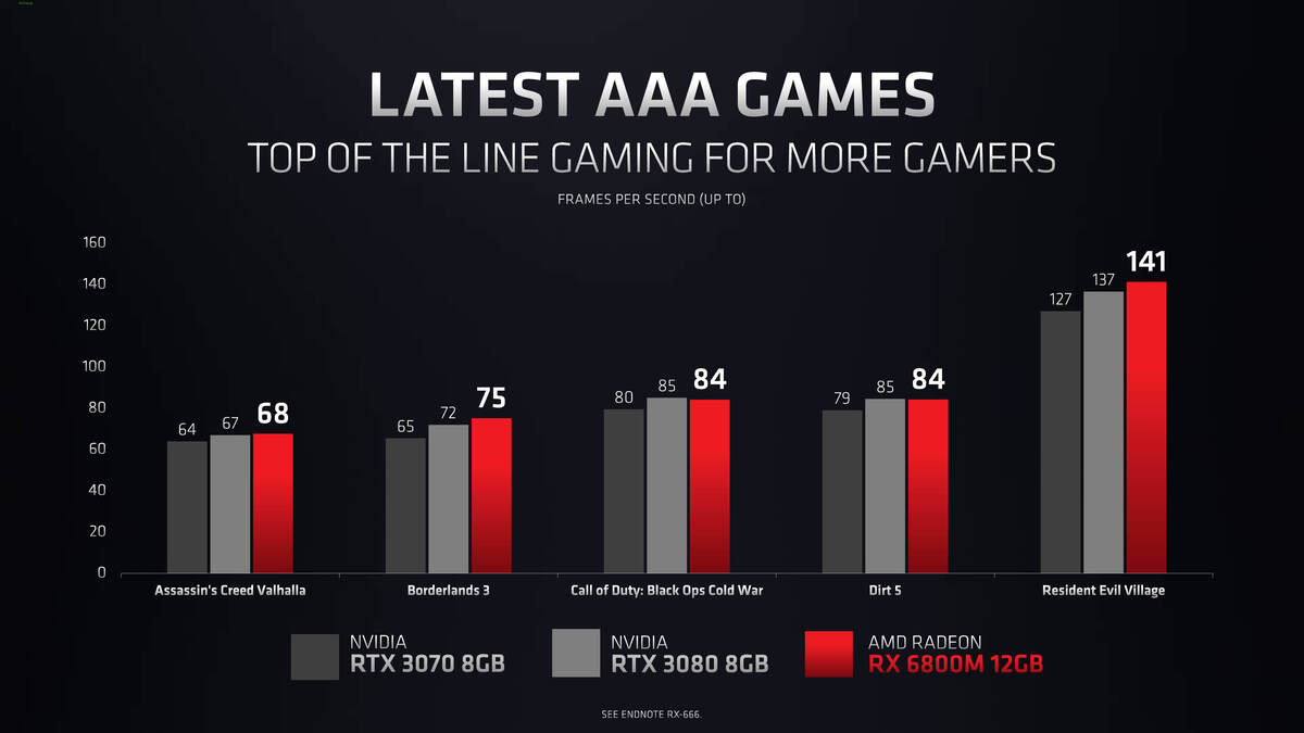 AMD Radeon RDX 6000M