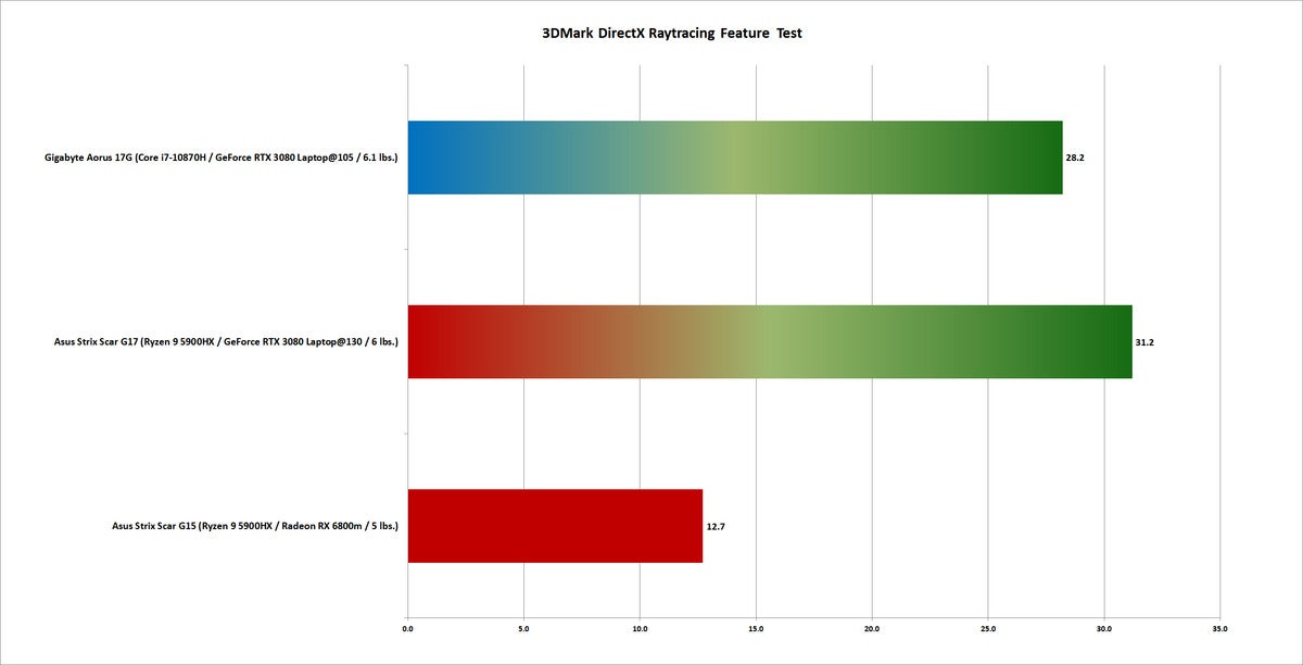 6800 3dmark dxr feature test