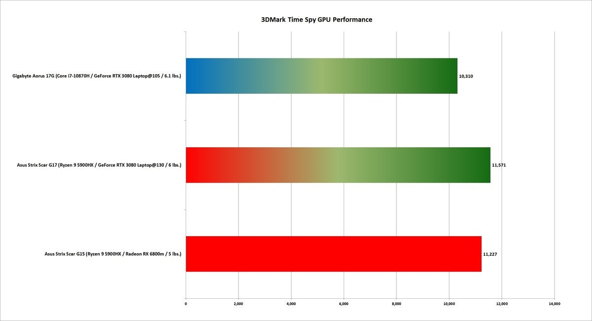 6800 3dmark gpu