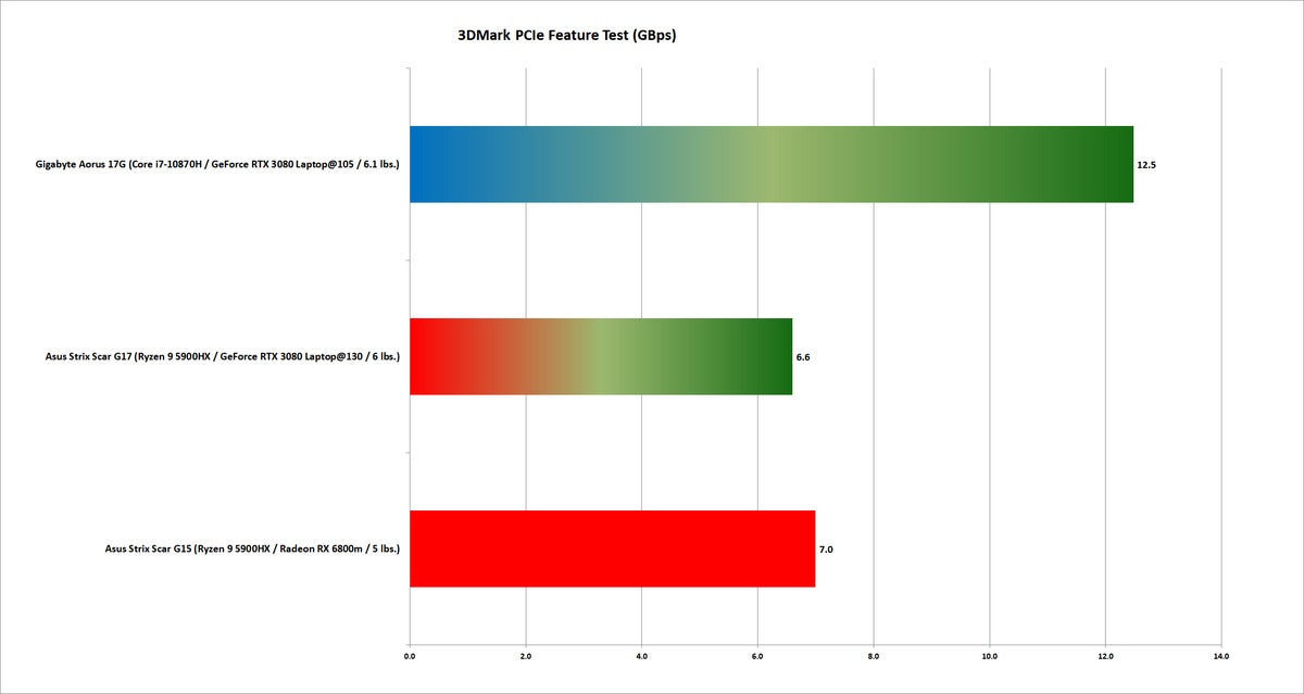 6800 3dmark pcie