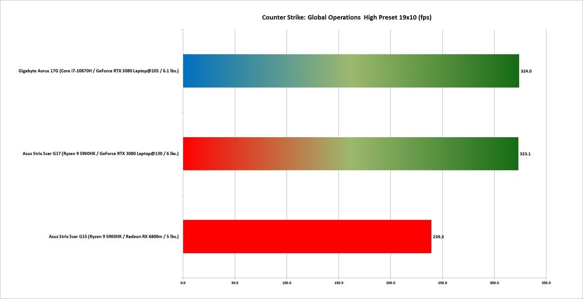 6800 csgo high