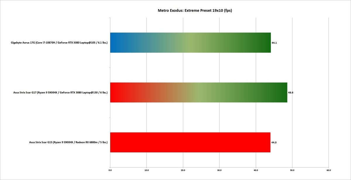 6800 metro exodus extreme 19x10