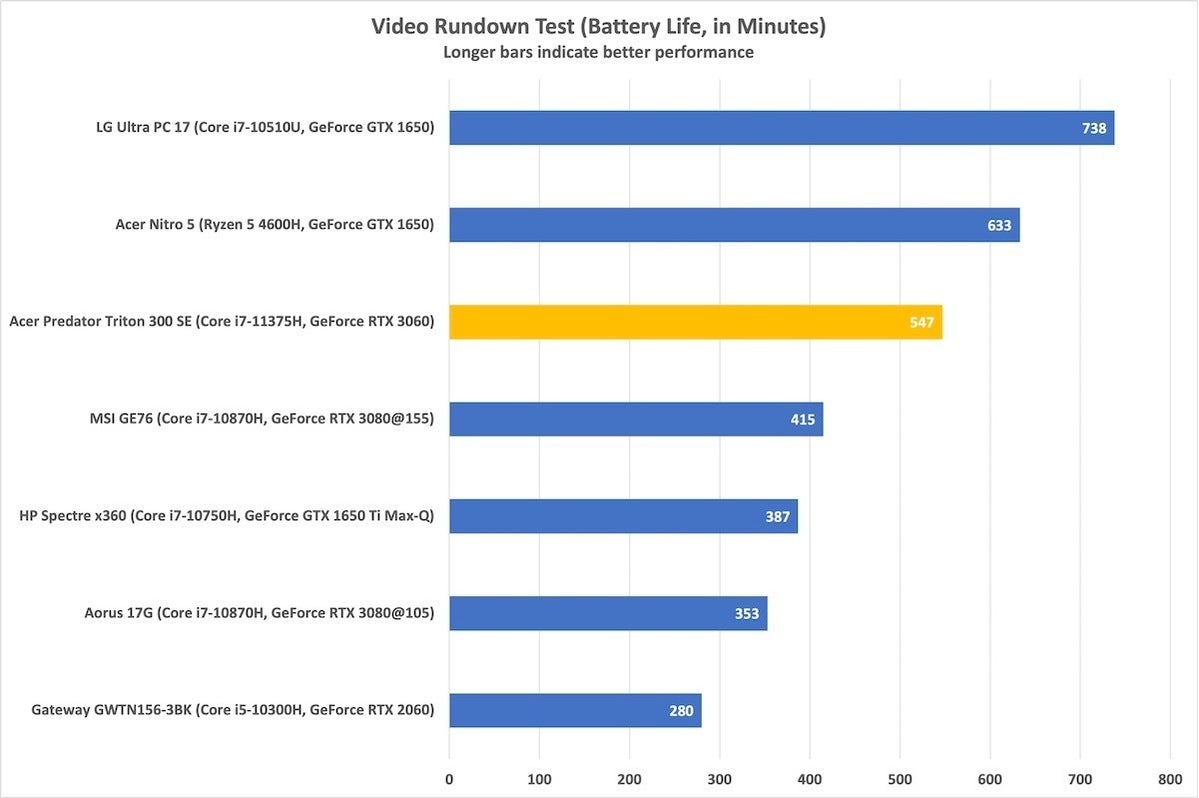 acer predator triton 300 se battery life