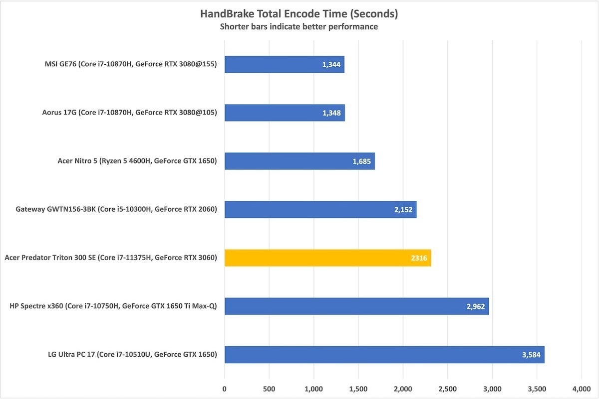 acer predator triton 300 se handbrake