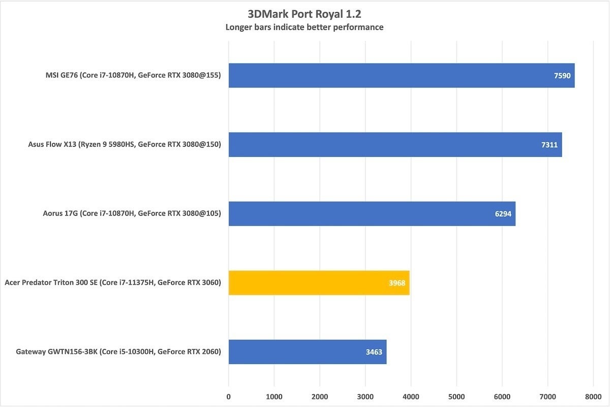 acer predator triton 300 se port royale