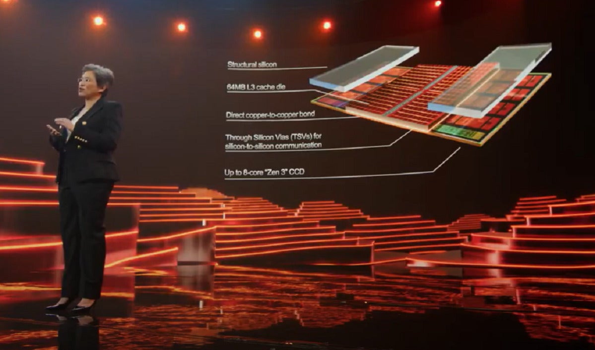 amd computex 2021 3d v cache diagram better large