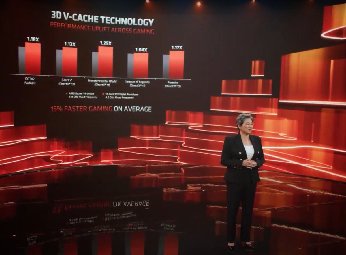 amd computex 2021 3d v cache gaming fps 2