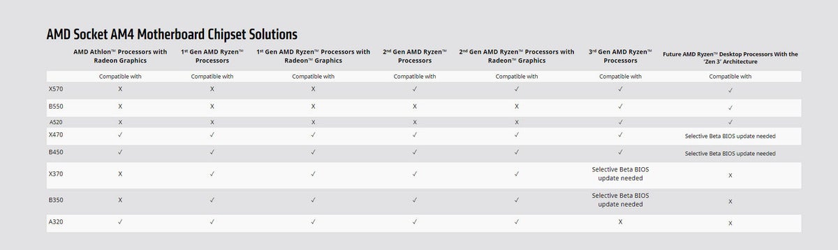 amd cpus