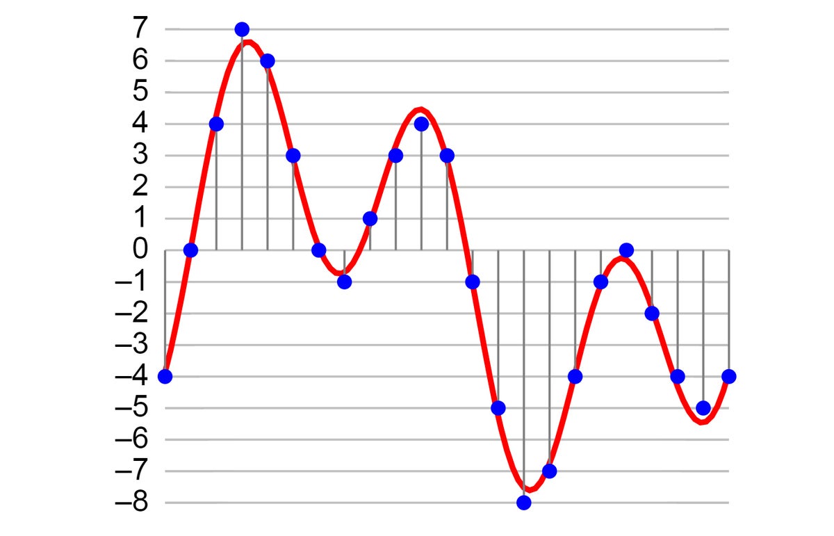 Bit Depth Graph