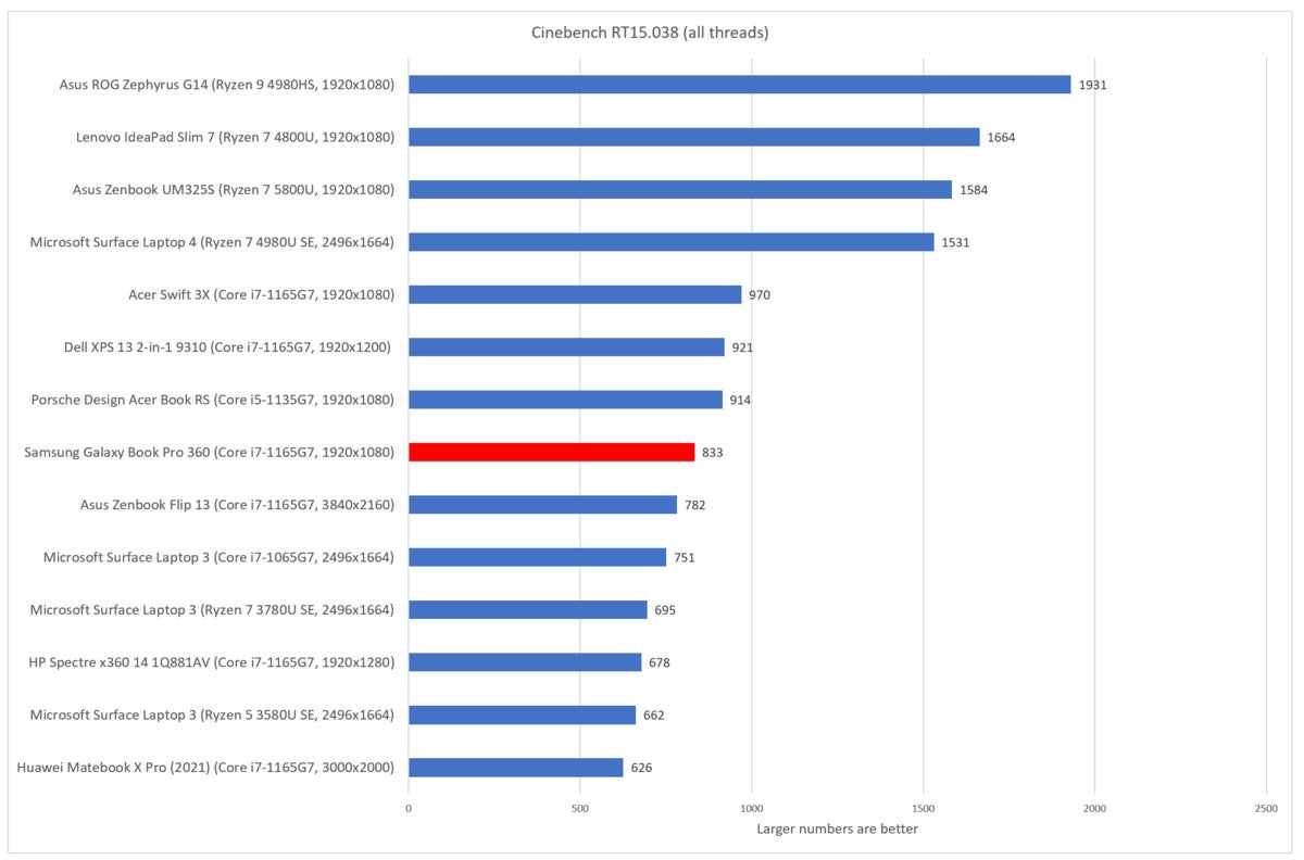 Samsung Galaxy Book Pro 360 cinebench r15