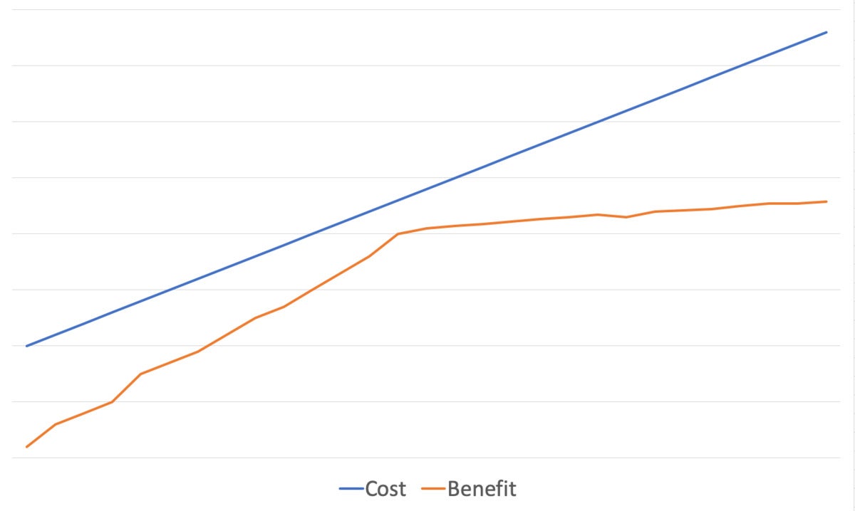 cloud solution costs benefits