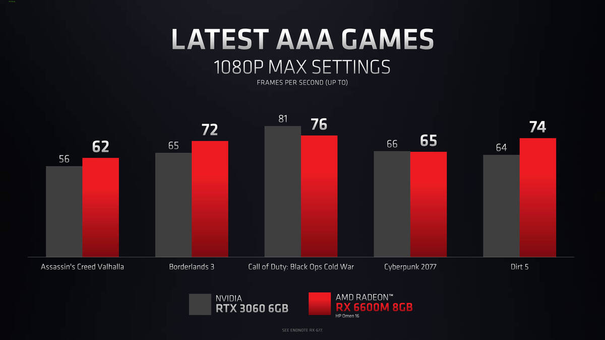 AMD Radeon RDX 6000M