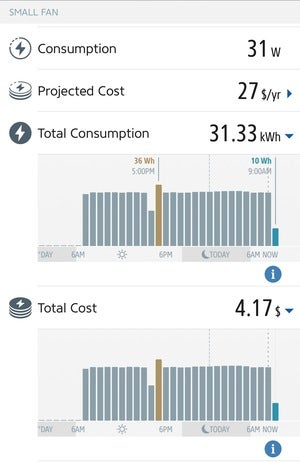 eve energy power consumption