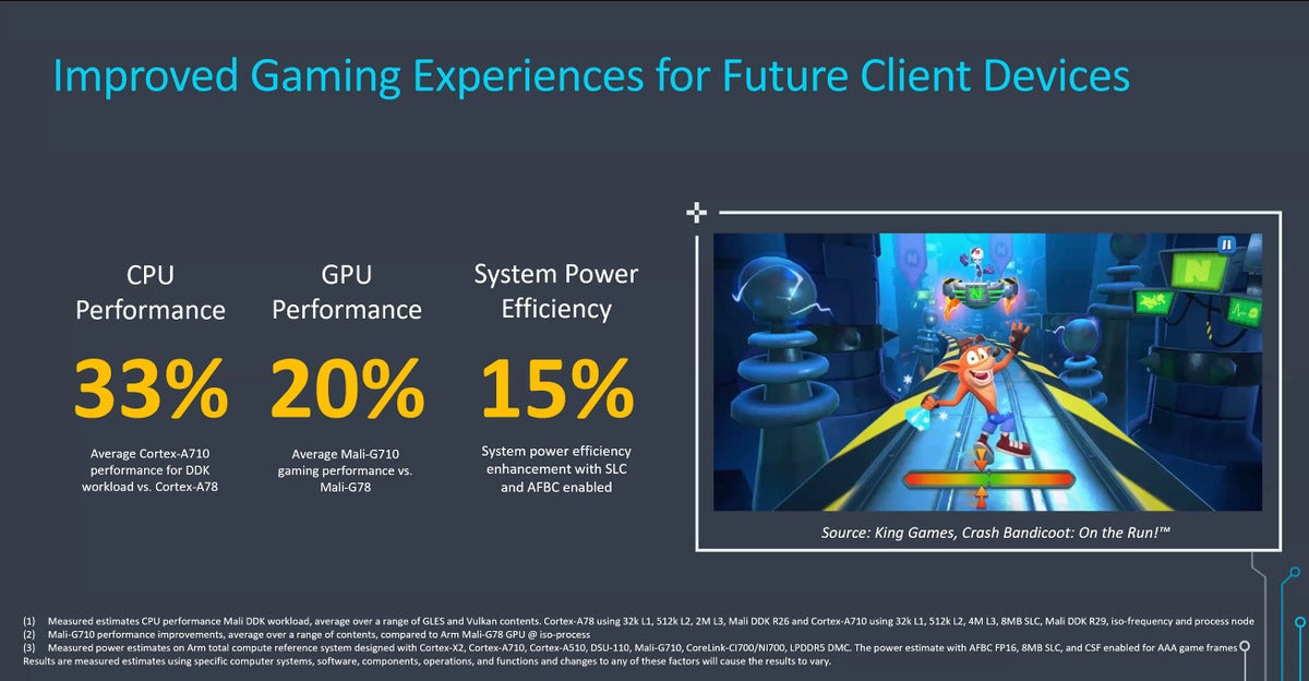 Arm Cortex v9 Cortex-X2 gaming performance