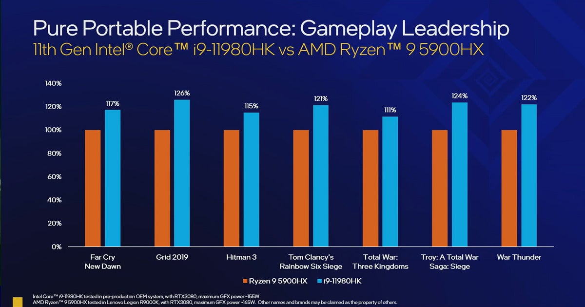 gaming performance i9 11980hk vs ryzen 9 5900hx