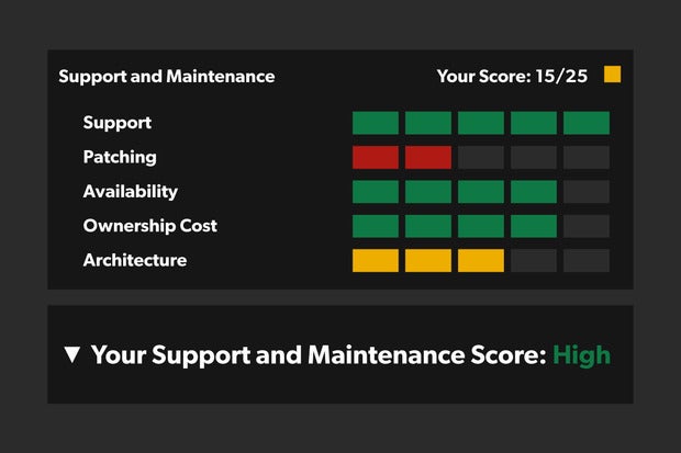 Image: Sponsored by Perforce Software: How Mature Is Your Open Source Strategy?