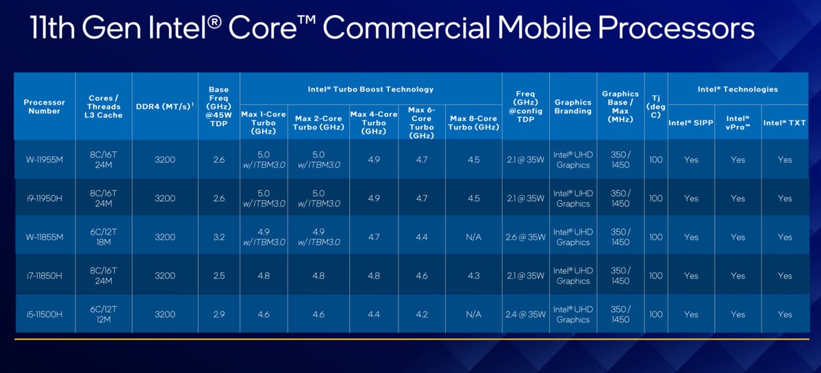 intel 11th gen core h commercial speeds and feeds