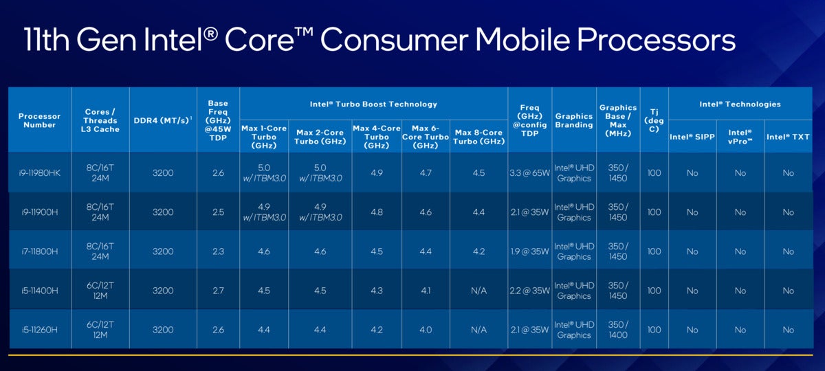 intel 11th gen core h consumer speeds and feeds
