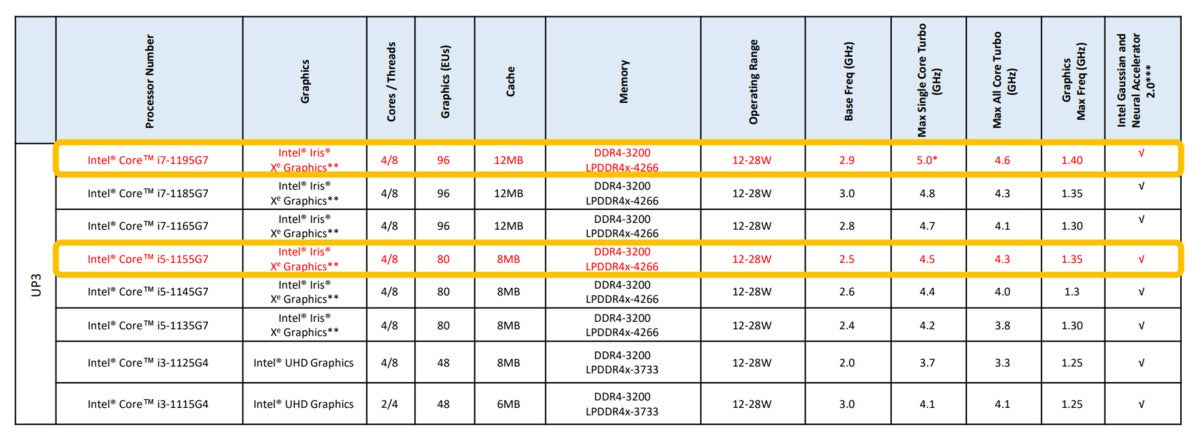 intel tiger lake mobile processors