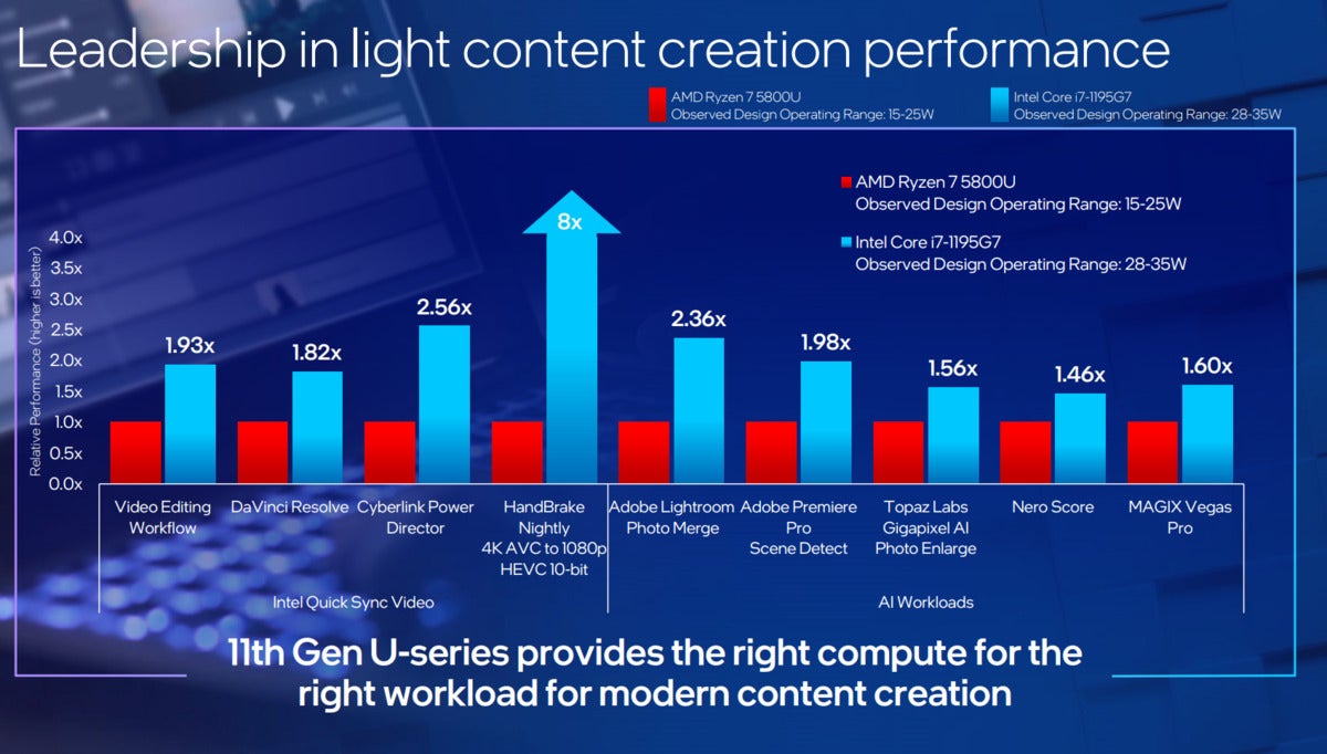 intel tiger lake u content creation workshop