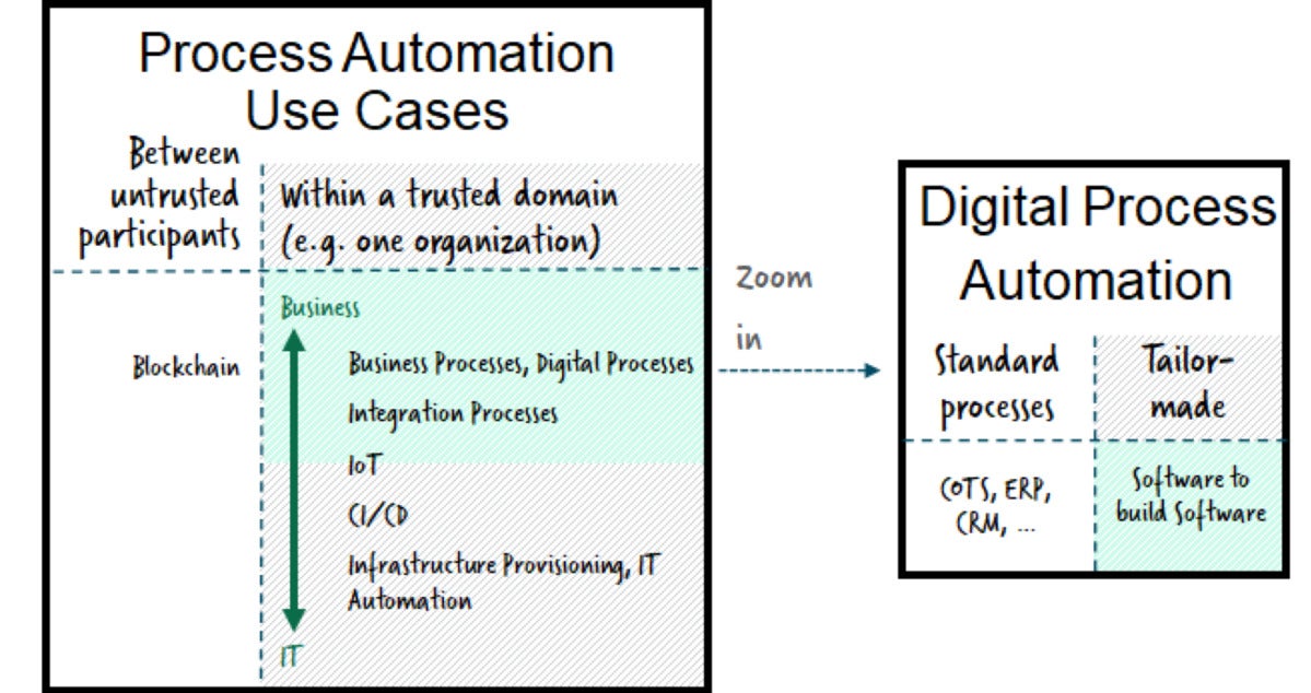 process automation 01