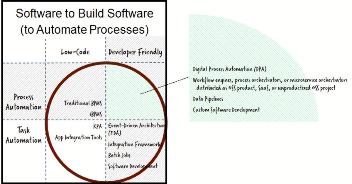 process automation 02