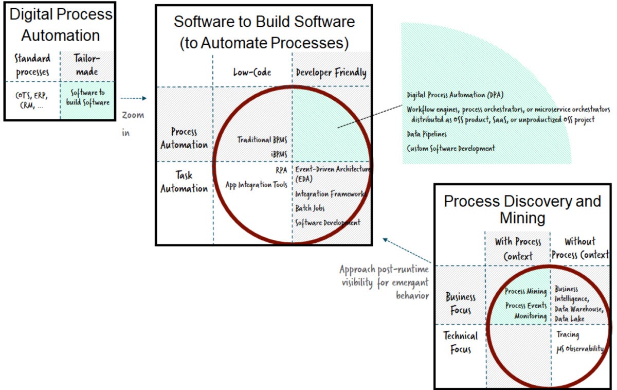 process street sweet crm zapier