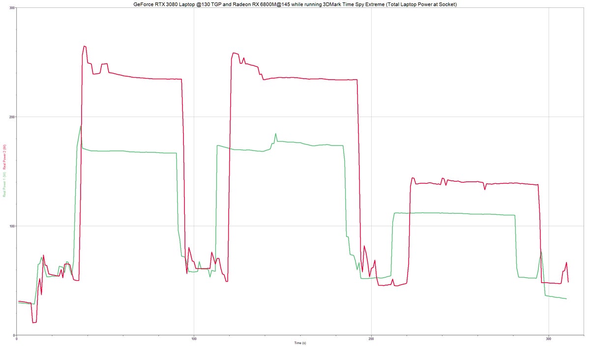 radeon vs geforce