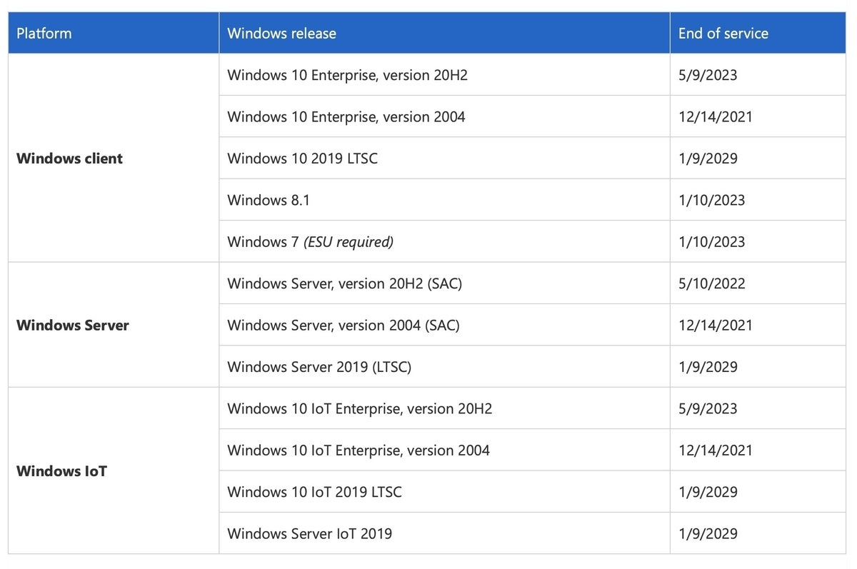 Edge's IE mode support