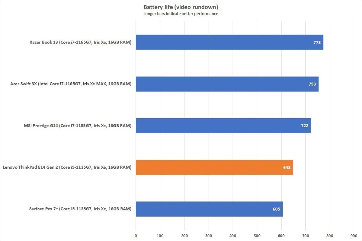 thinkpade14g2battery