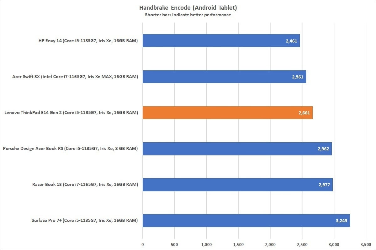 thinkpade14g2handbrake