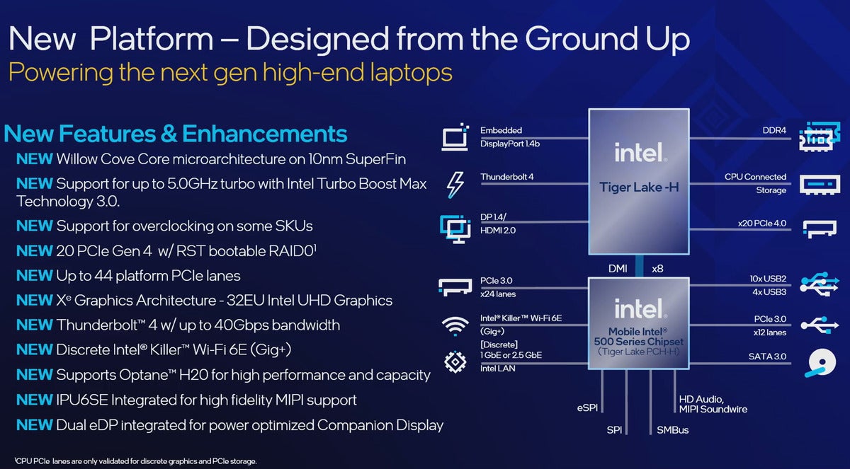 Intel 11th-gen COre what’s new