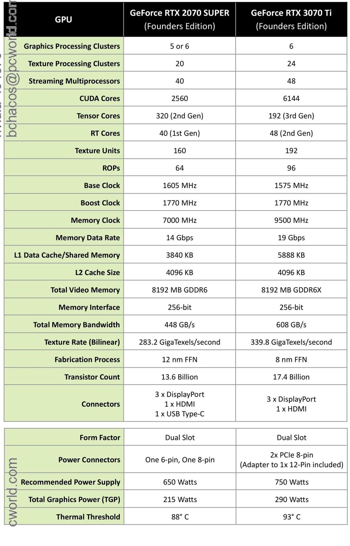 3070 ti specs