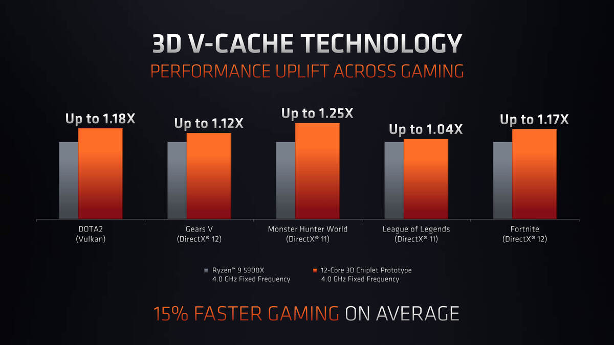 amd computex 2021 show keynote 3d chiplet technology page 08