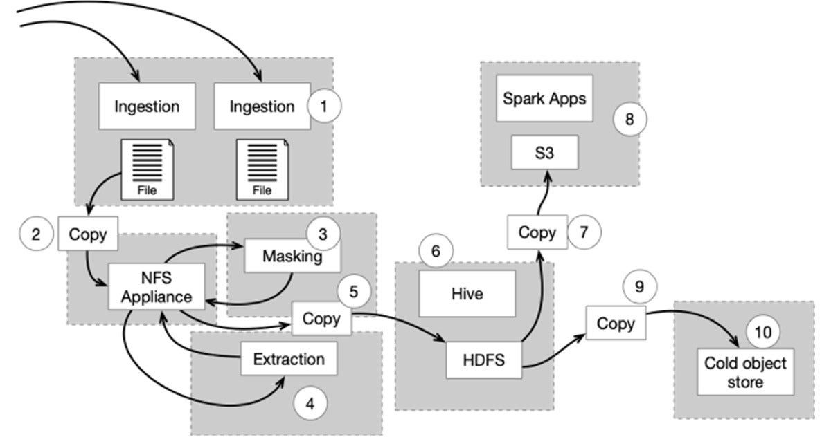 chart 1