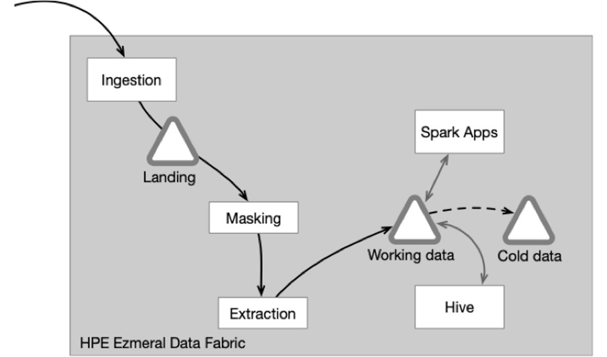chart 2