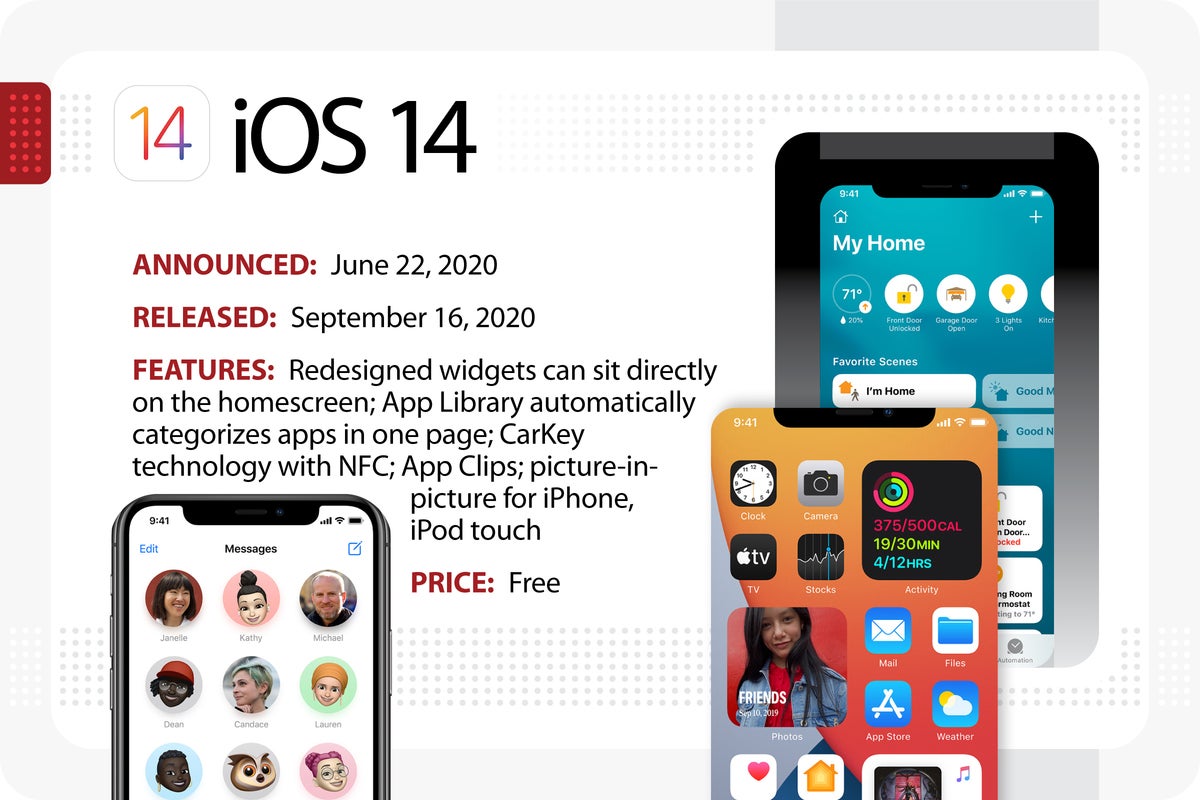 Computerworld > The Evolution of iOS > iOS 14