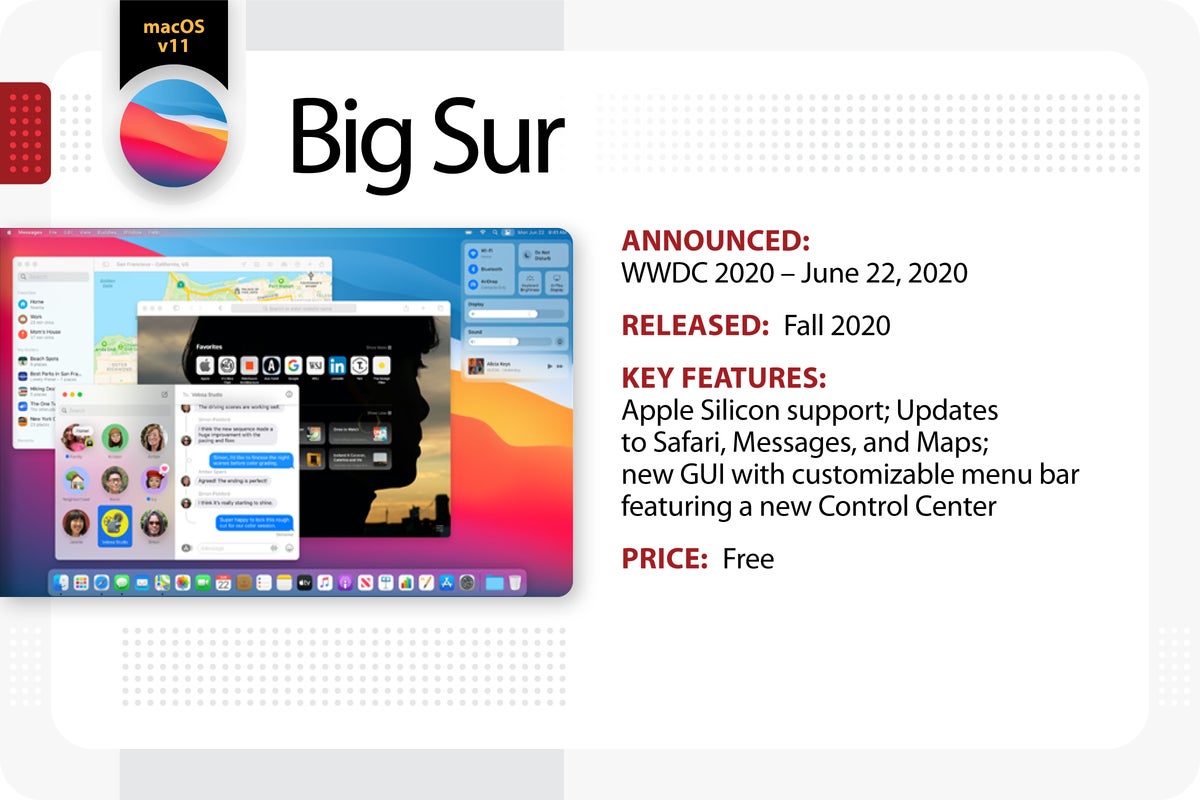 Computerworld > The Evolution of Mac OS X / macOS > Big Sur