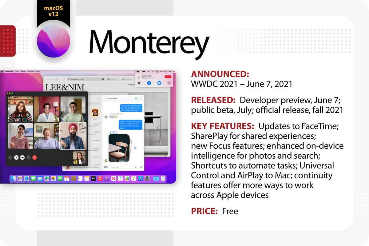 Computerworld > The Evolution of Mac OS X / macOS > Monterey