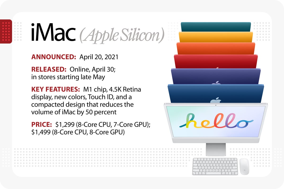 Computerworld > The Evolution of the Macintosh > iMac (Apple Silicon)