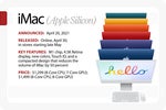 Lịch sử phát triển iMac: từ 1998 đến 2021 và xa hơn nữa Cw_evolution_of_the_macintosh_13-100892094-small.3x2