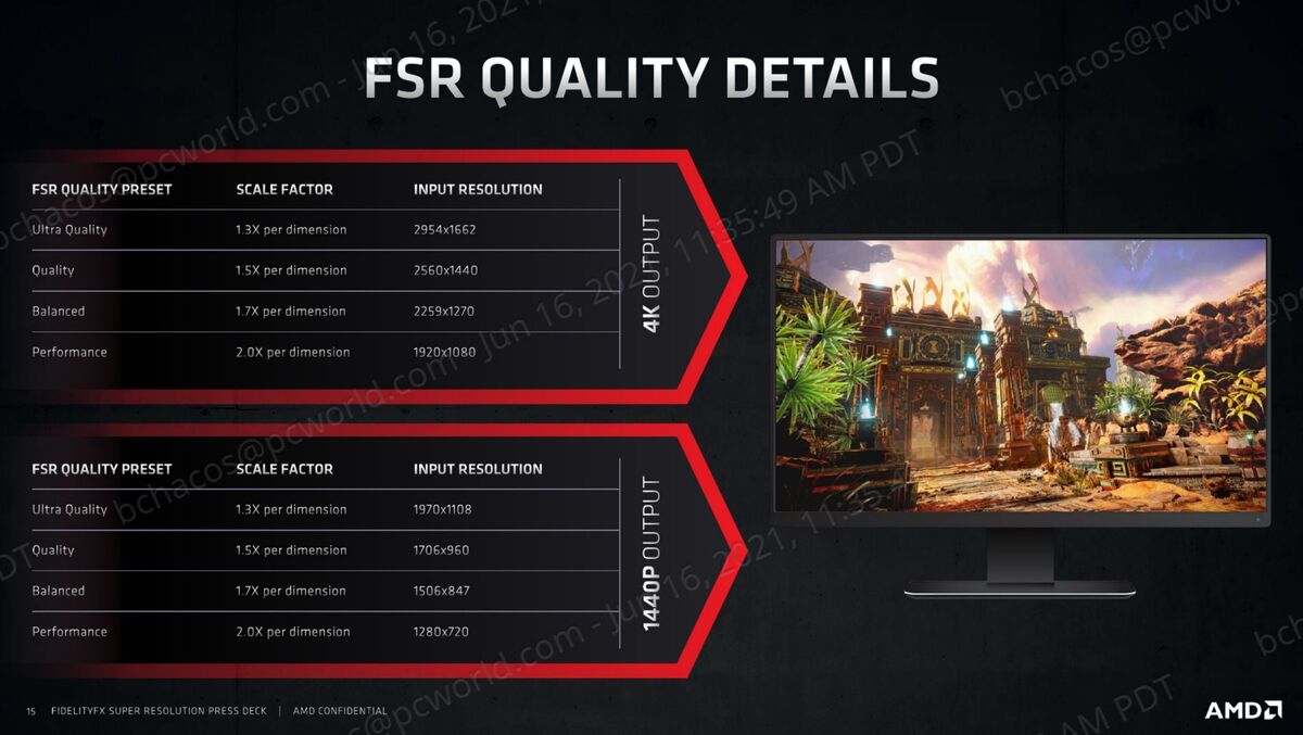 AMD FidelityFX Super Resolution: Games, GPUs and what you need to know