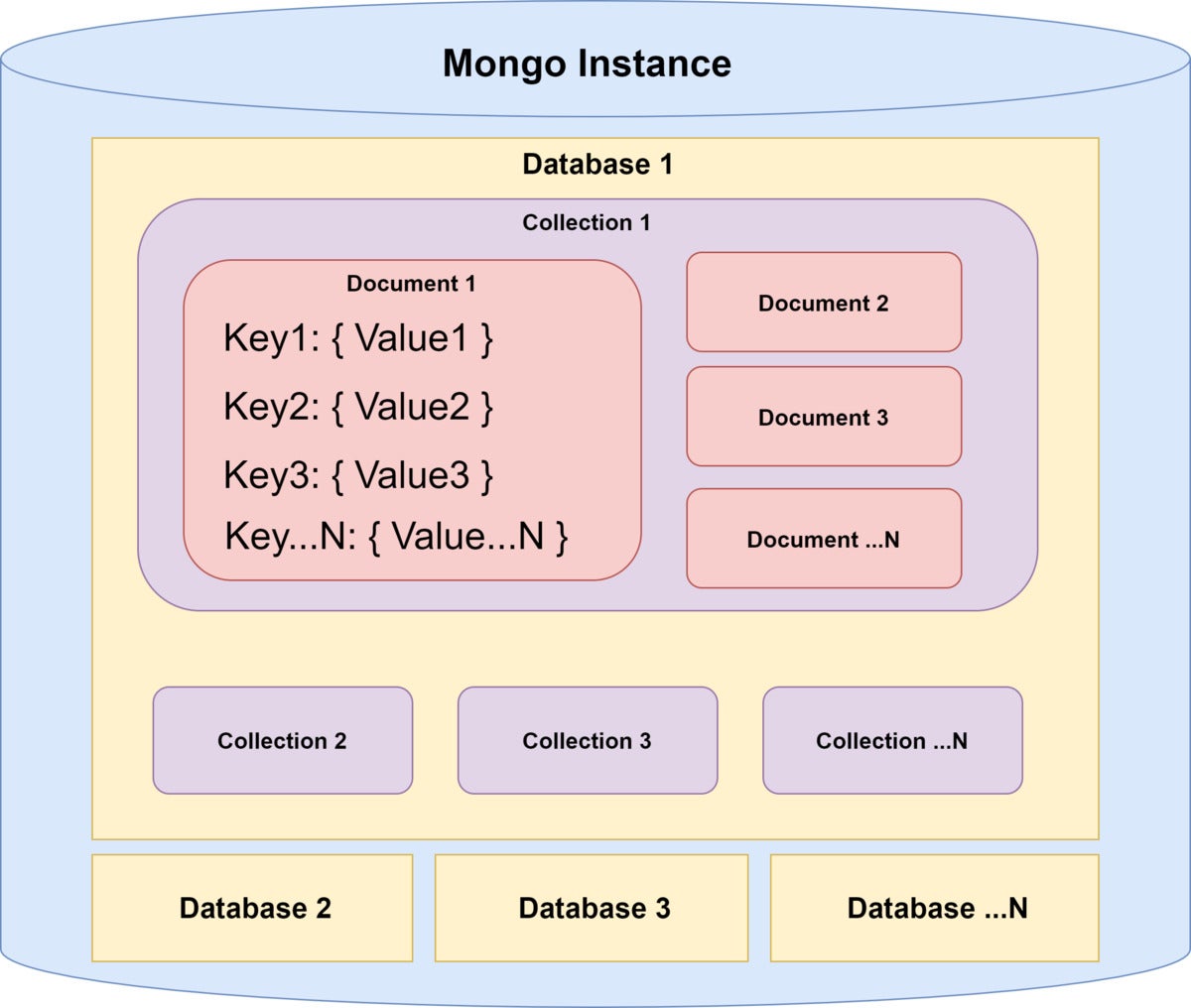 mongodb windows container database location
