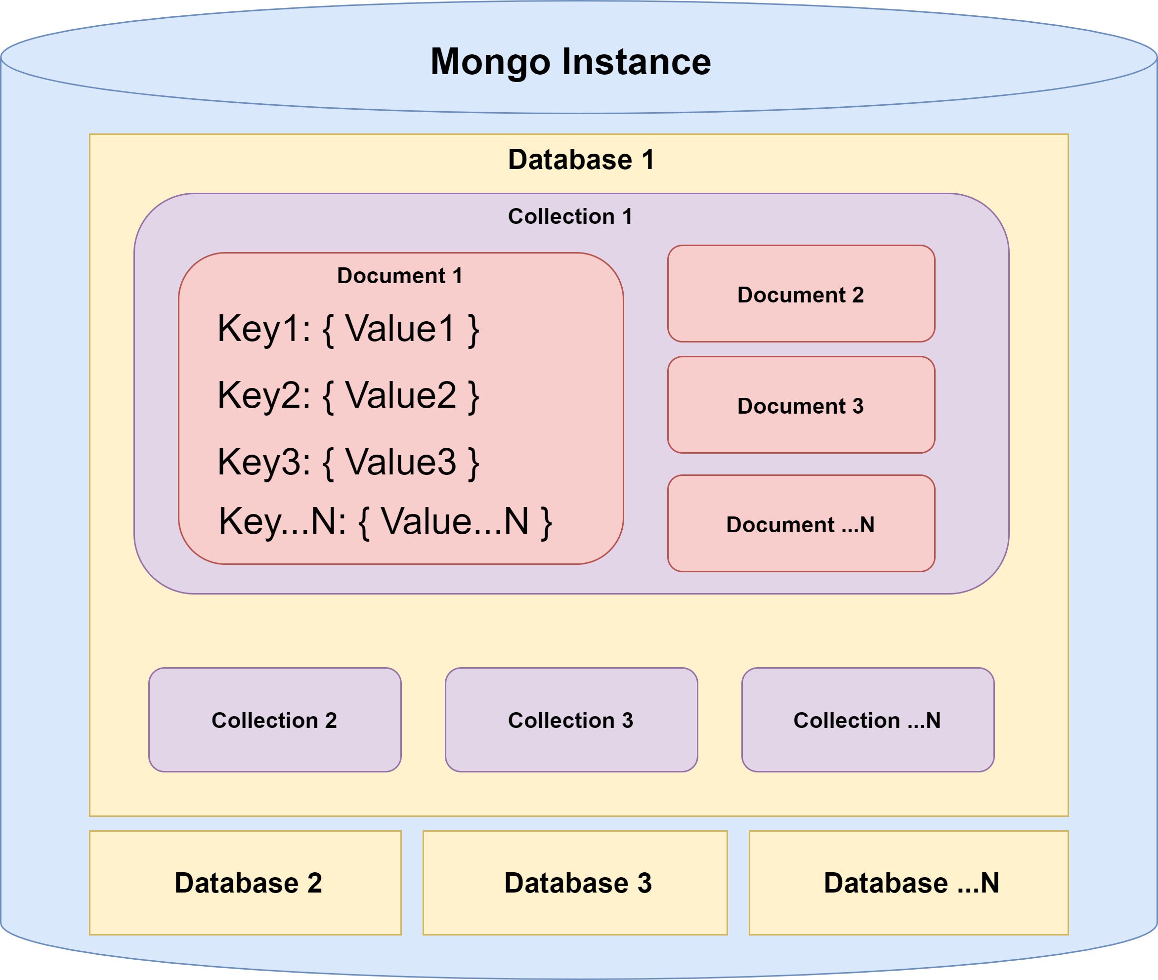 mongodb-database-taiwandiki