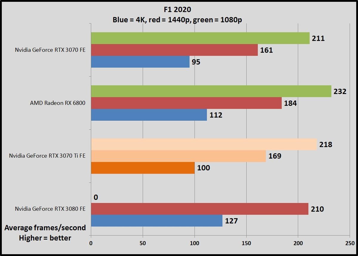 rtx 3070 total war warhammer 2