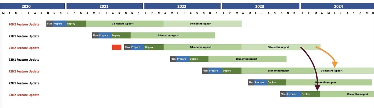 Windows timelines, figure 2