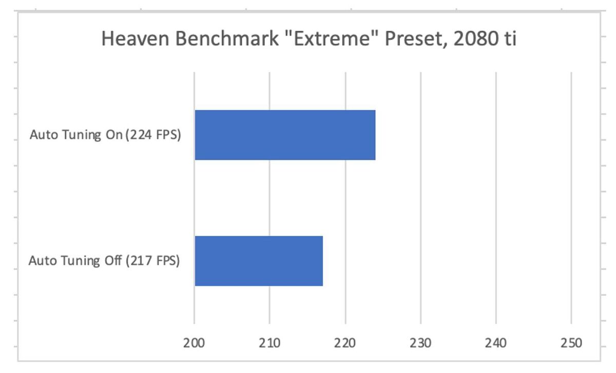 heaven benchmark gfge tuning