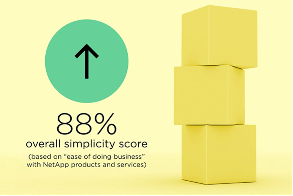 netapp yellow4