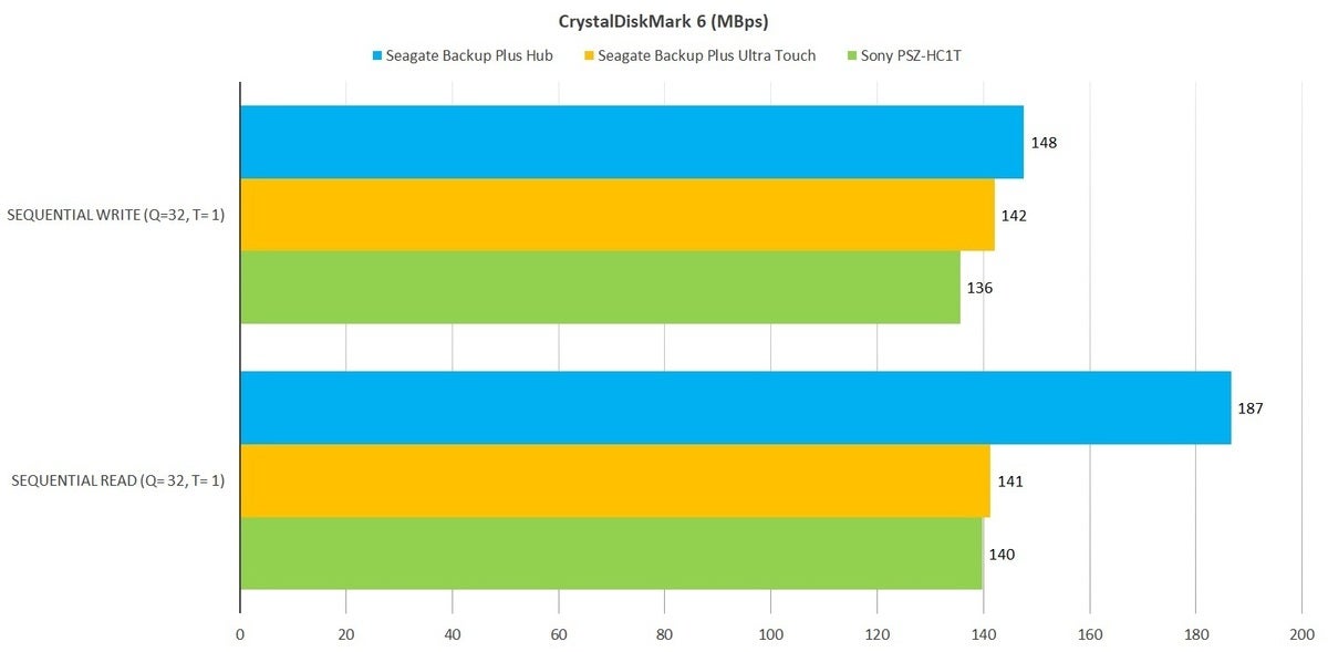 seagate backup plus hub cdm6