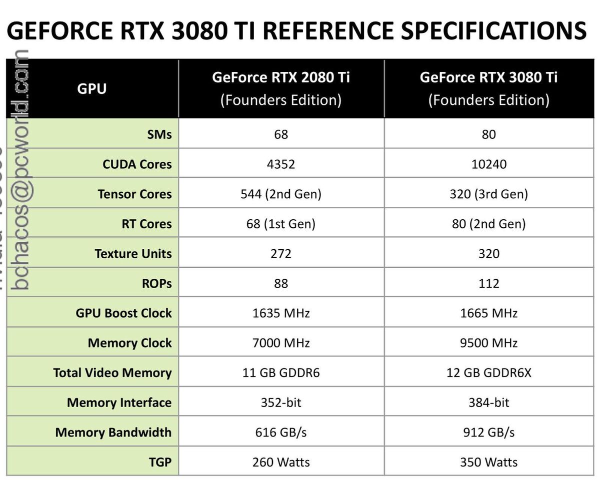 NVIDIA GeForce RTX 3080 Ti FE Review - Almost an RTX 3090, but with half of the memory for gamers